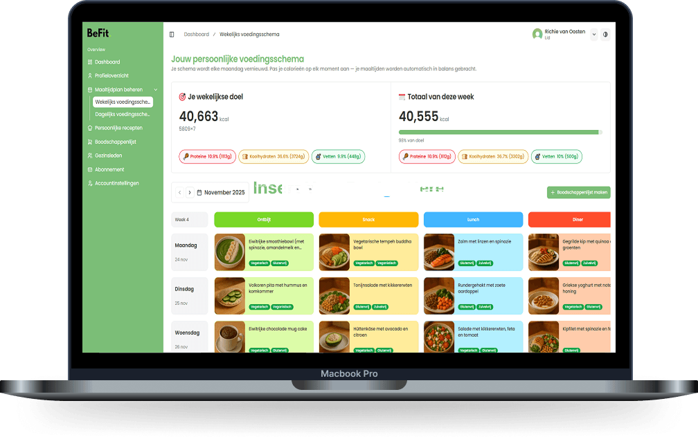 About BeFit illustration